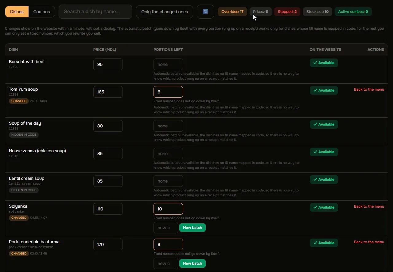 Menu control in the Loft Pub admin panel, shown with its interface translated into English, where prices, dishes taken off the menu and portion counters are set